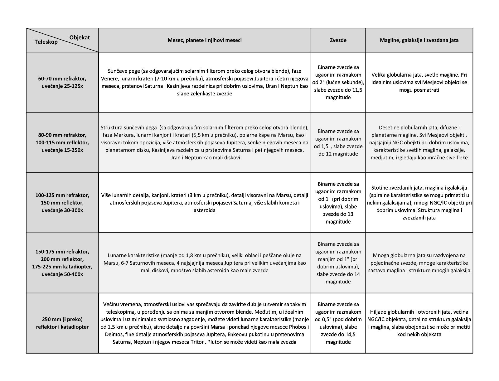 pregled-vidljivosti-kroz-teleskop pregled-vidljivosti-kroz-teleskop
